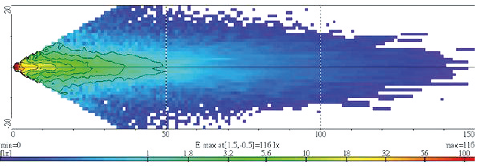 Light Distributions