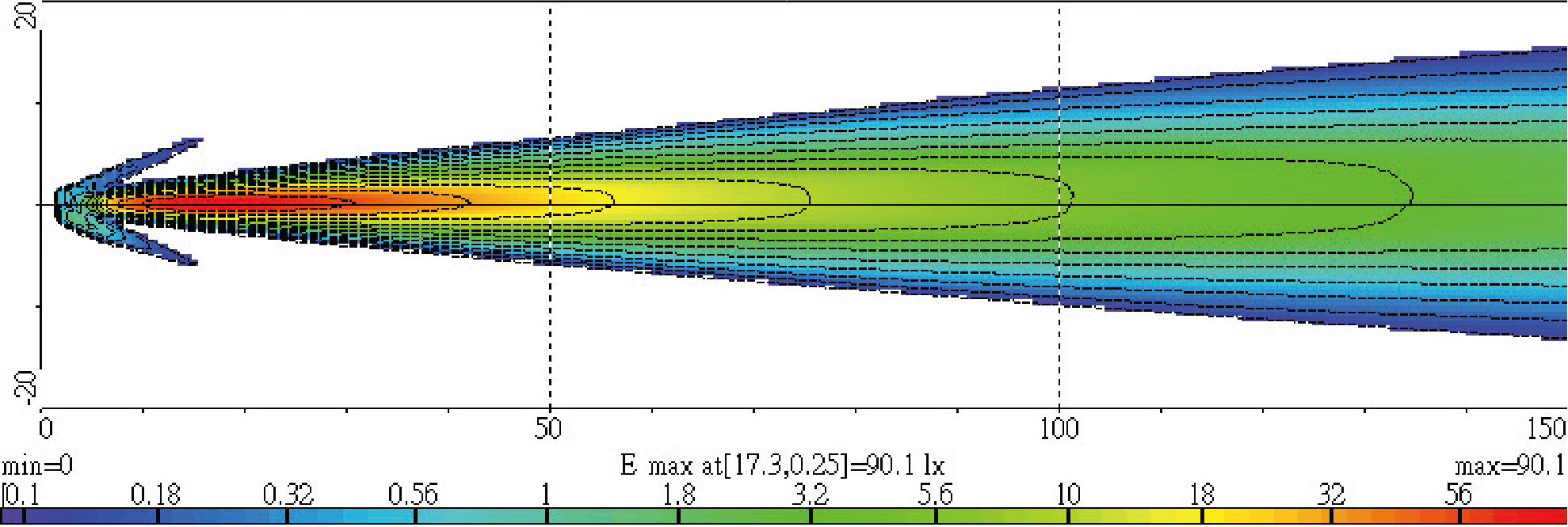 Light Distributions