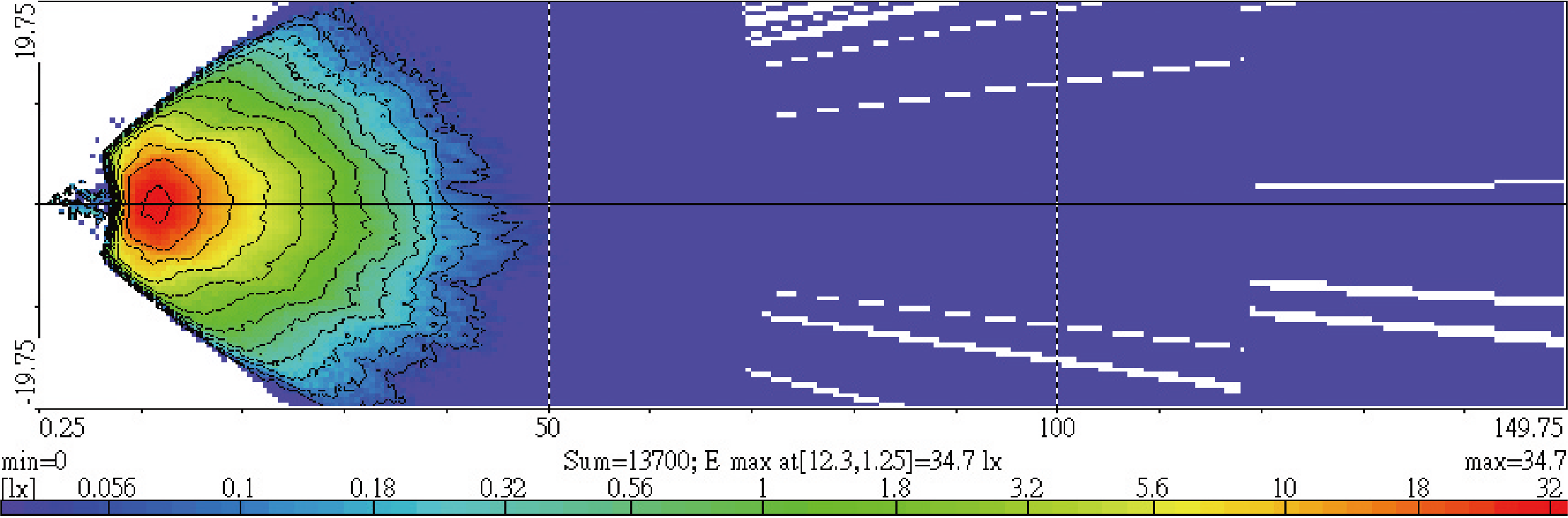 Light Distributions