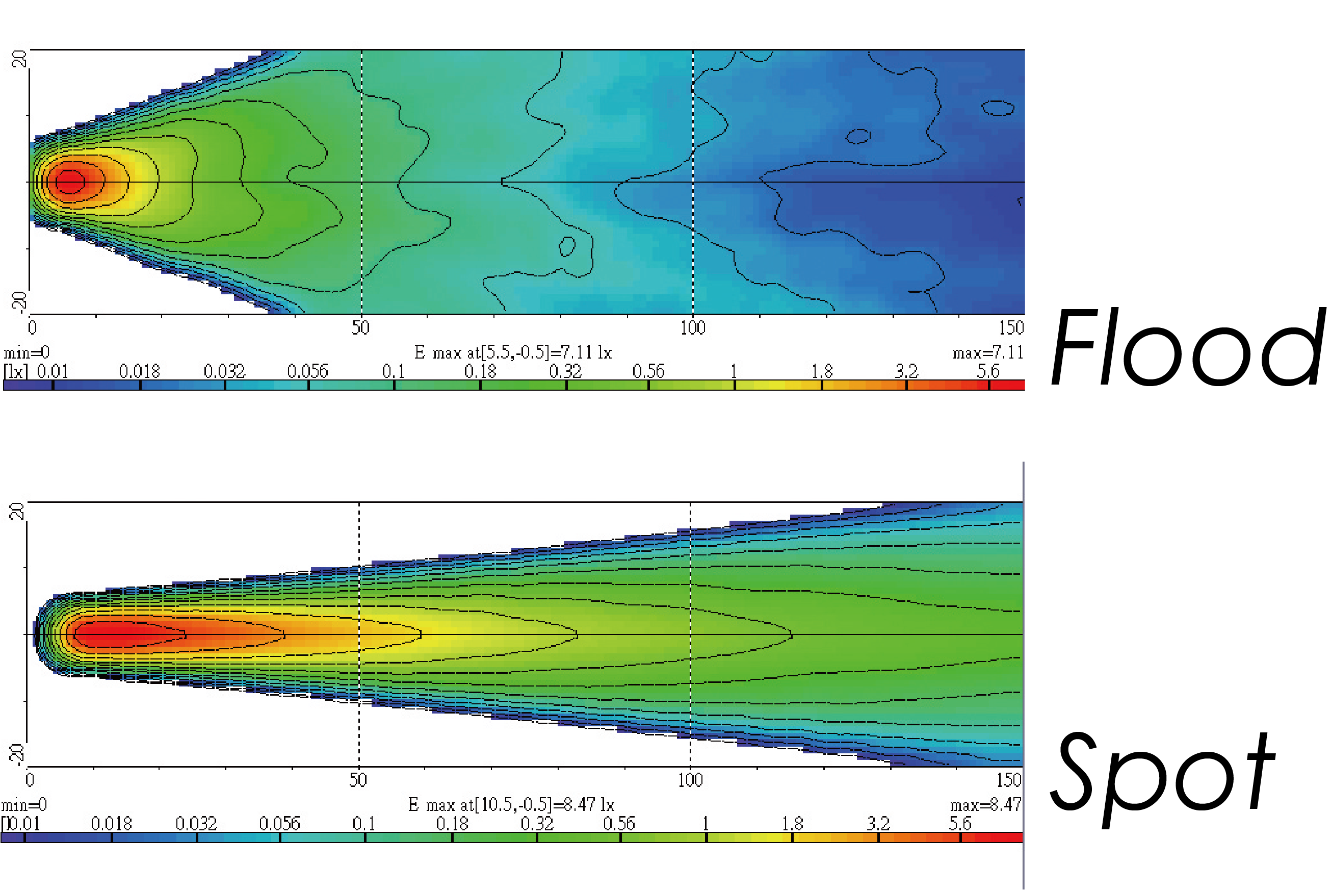 Light Distributions