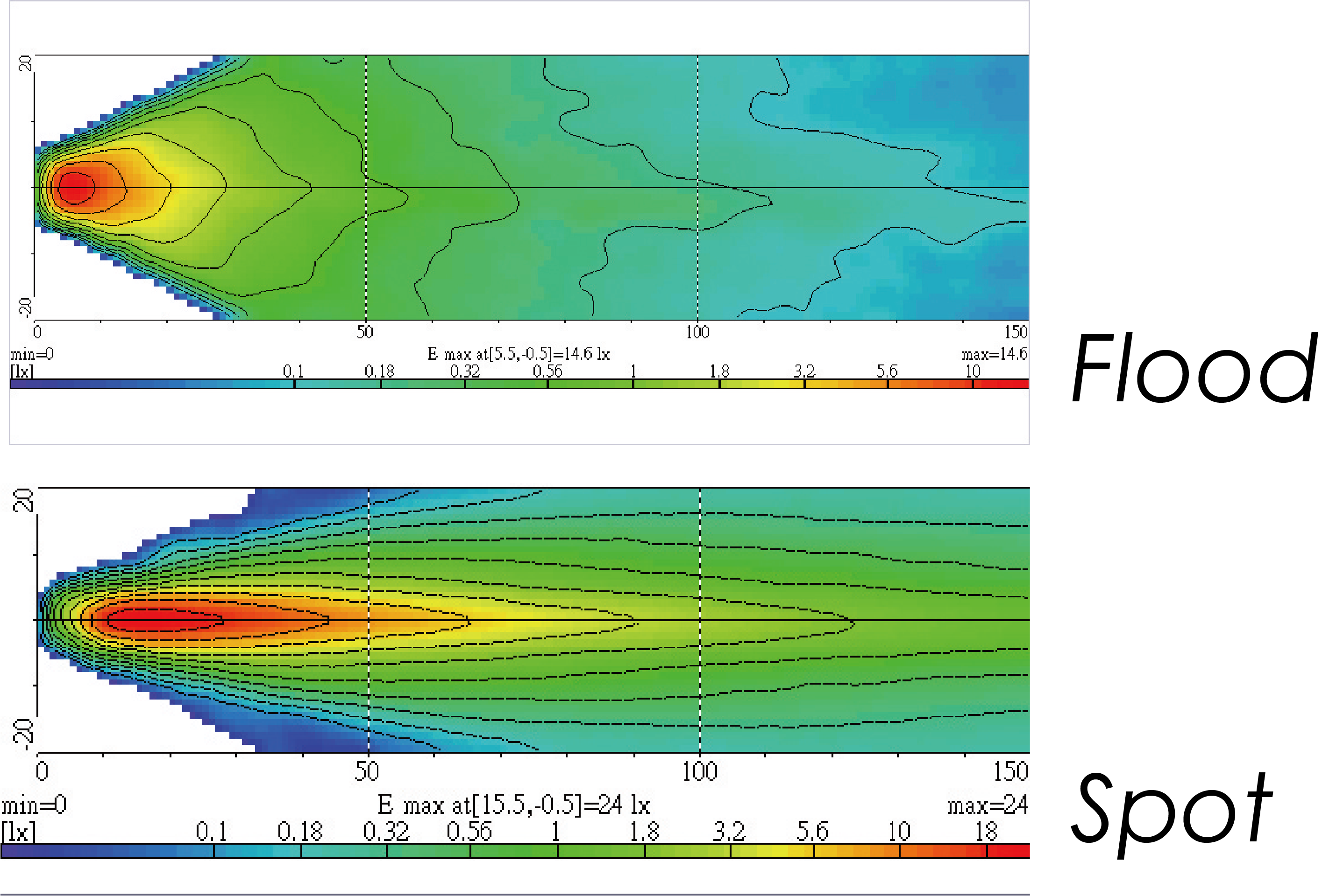 Light Distributions