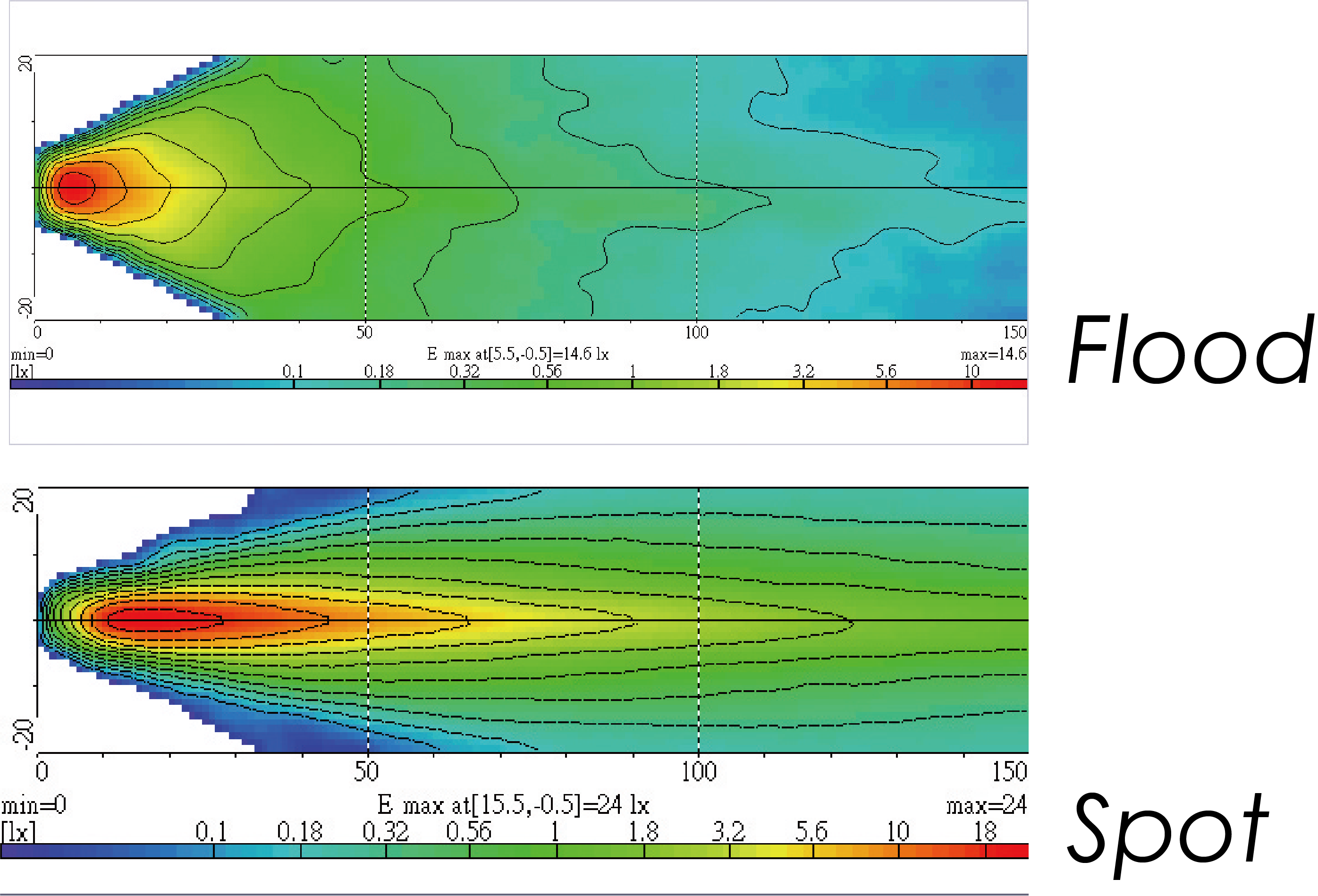Light Distributions