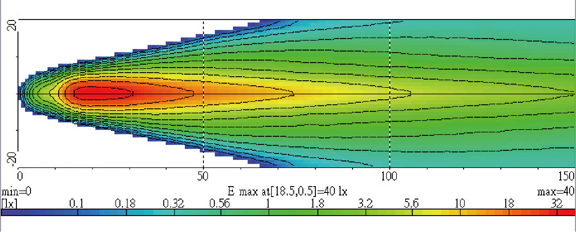 Light Distributions