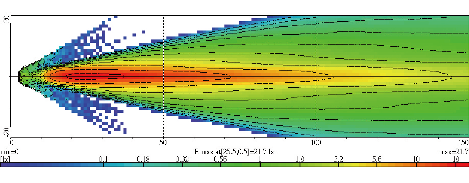 Light Distributions