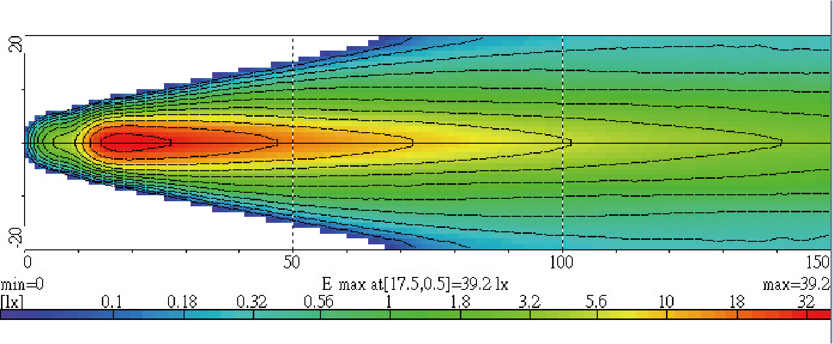 Light Distributions