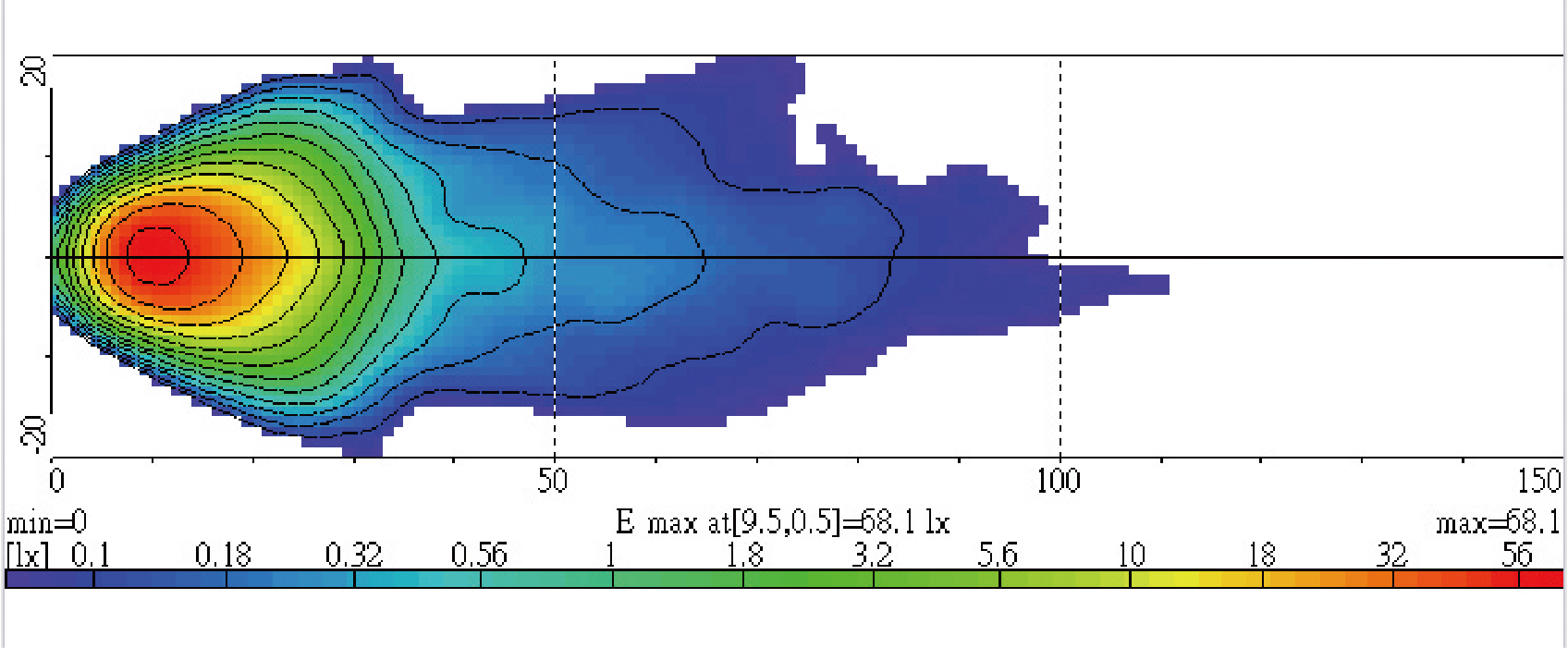 Light Distributions