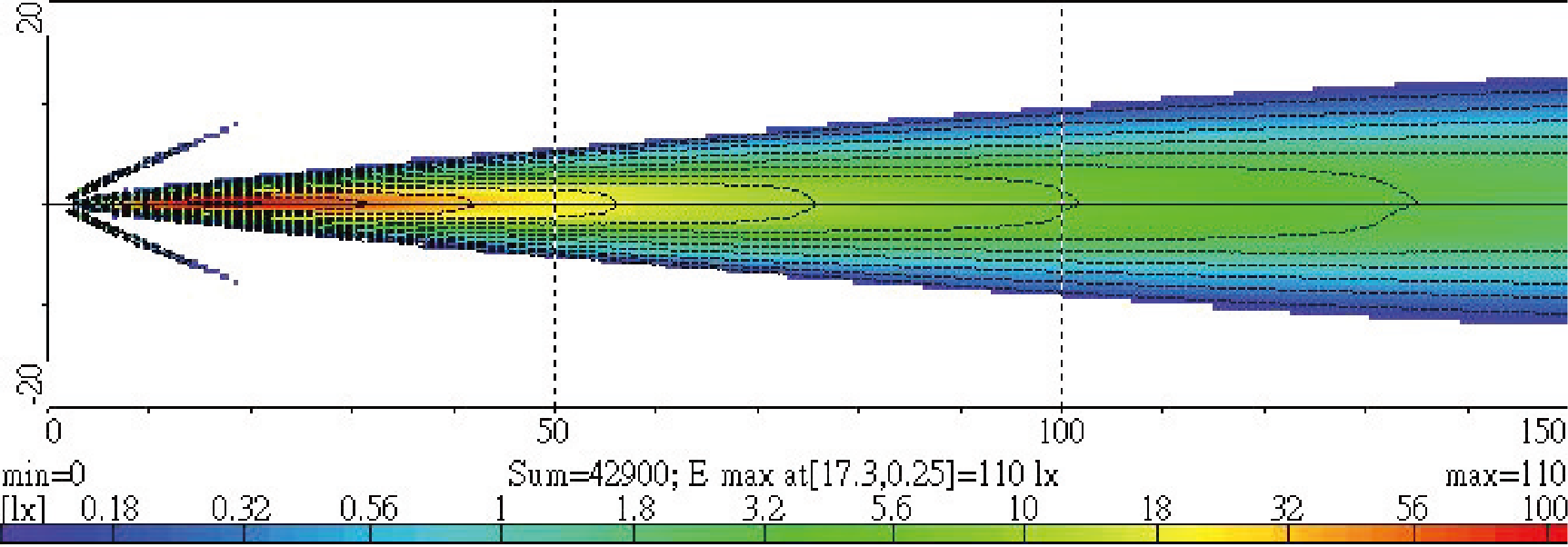 Light Distributions