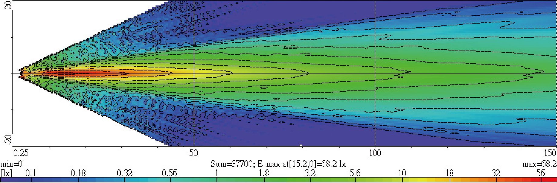 Light Distributions
