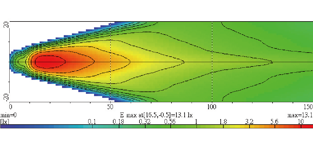 Light Distributions