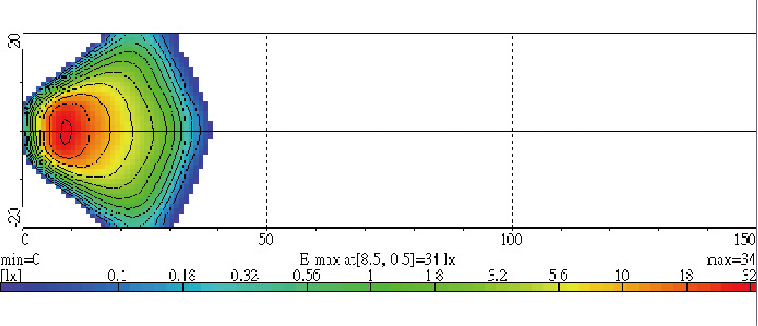Light Distributions