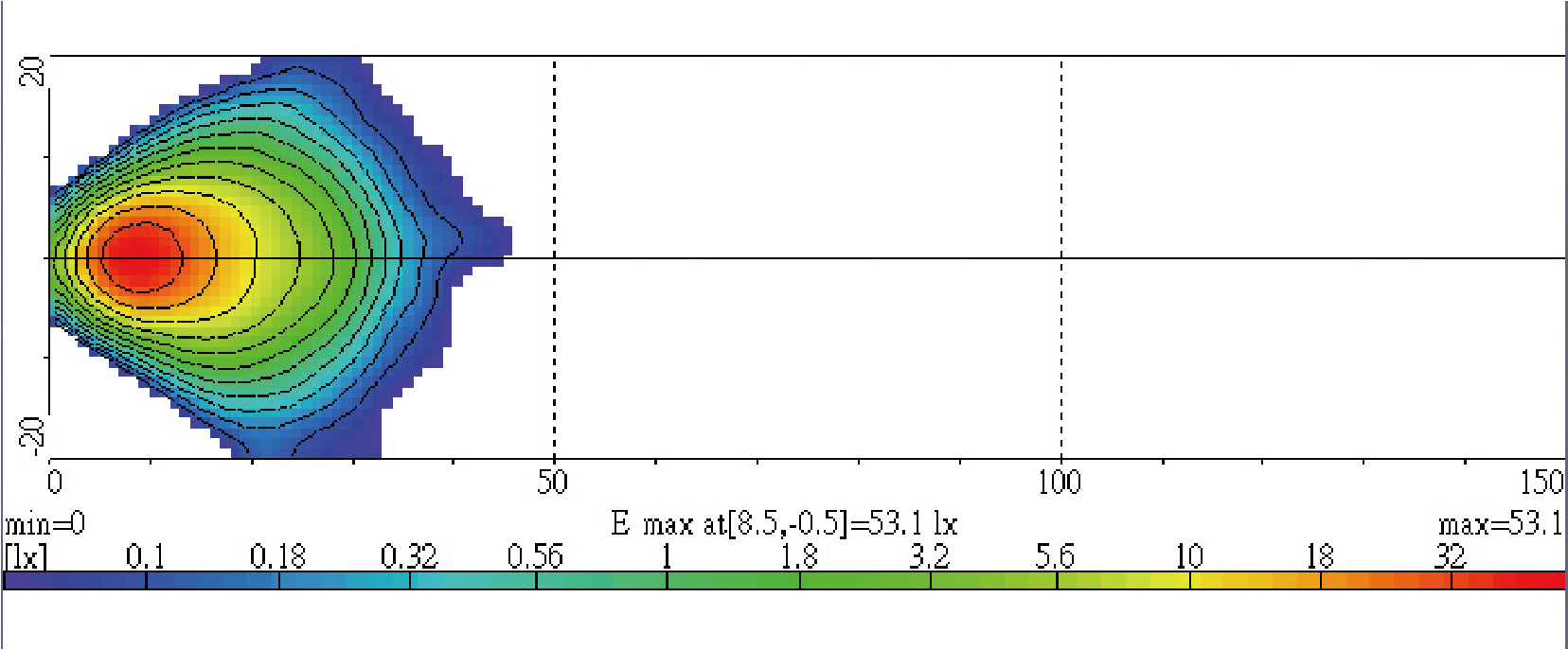 Light Distributions