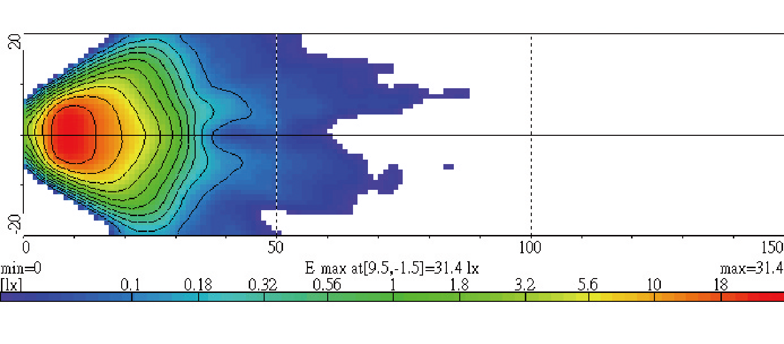 Light Distributions