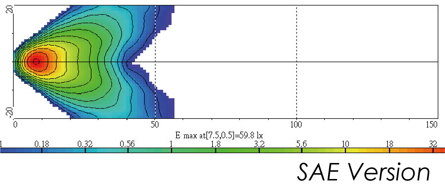 Light Distributions