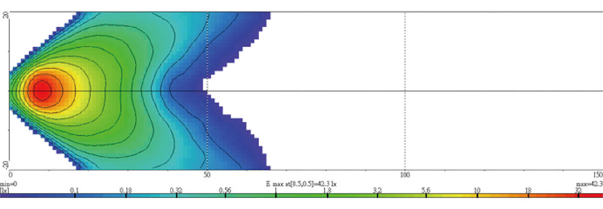 Light Distributions