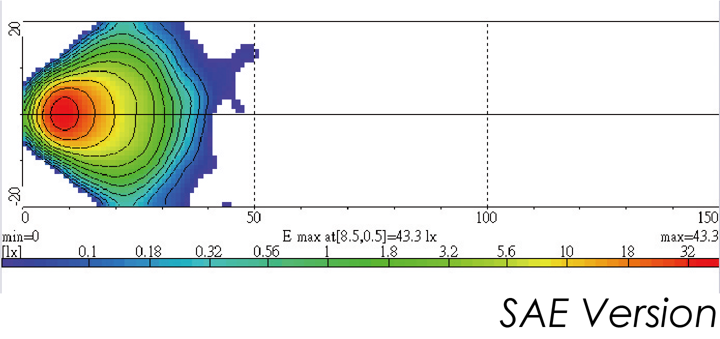 Light Distributions