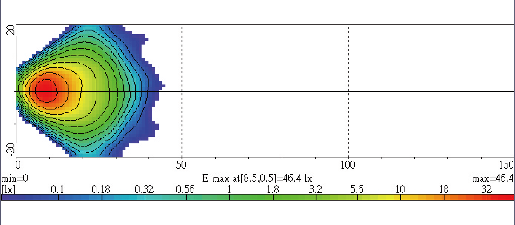 Light Distributions