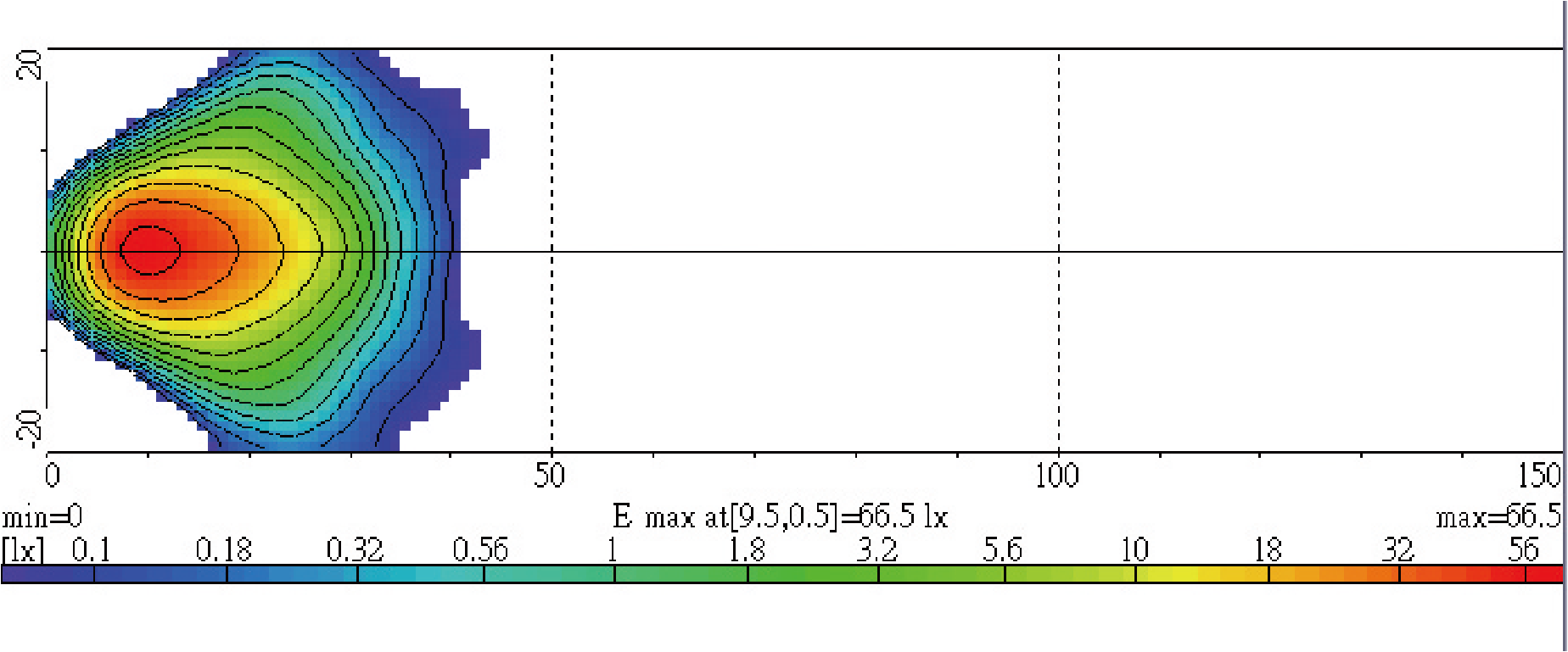 Light Distributions
