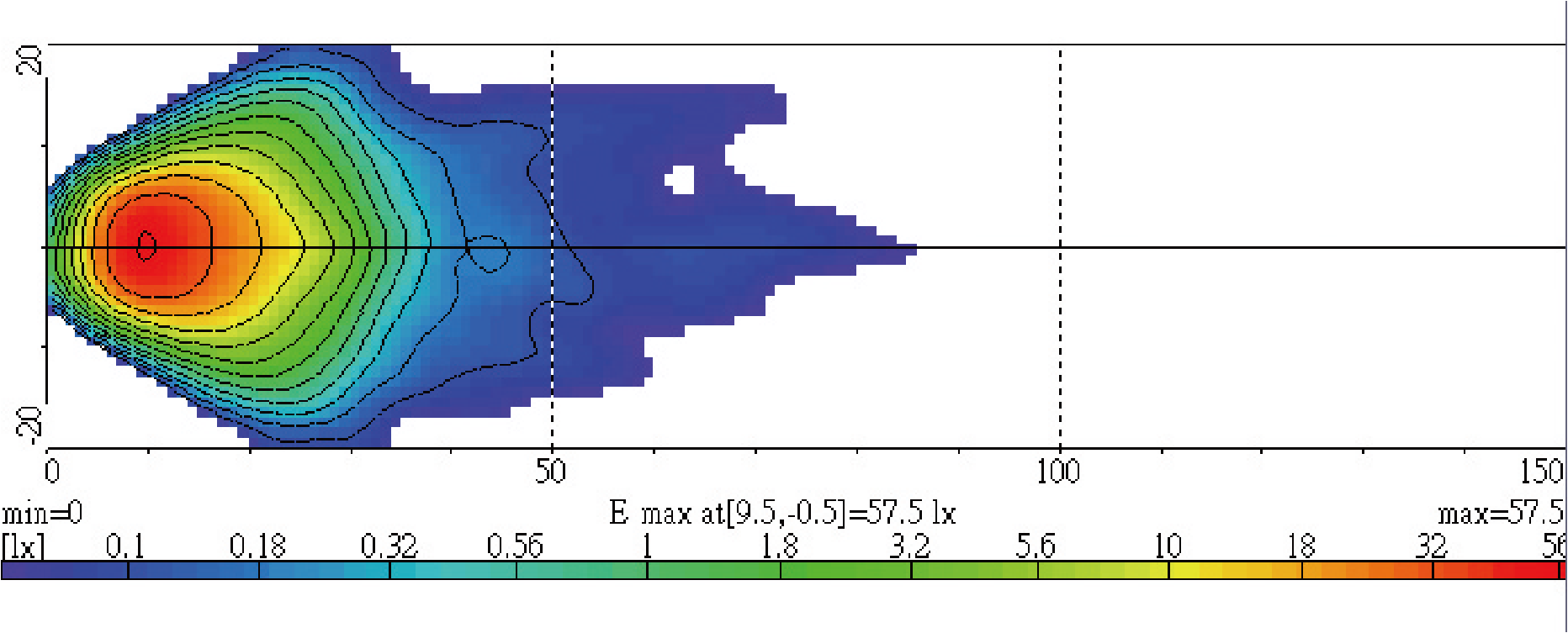 Light Distributions