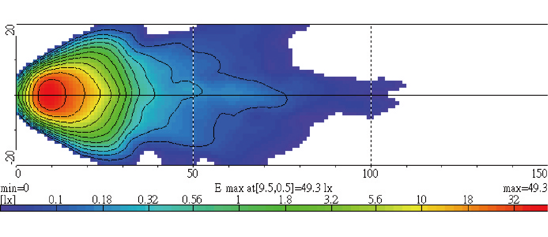Light Distributions