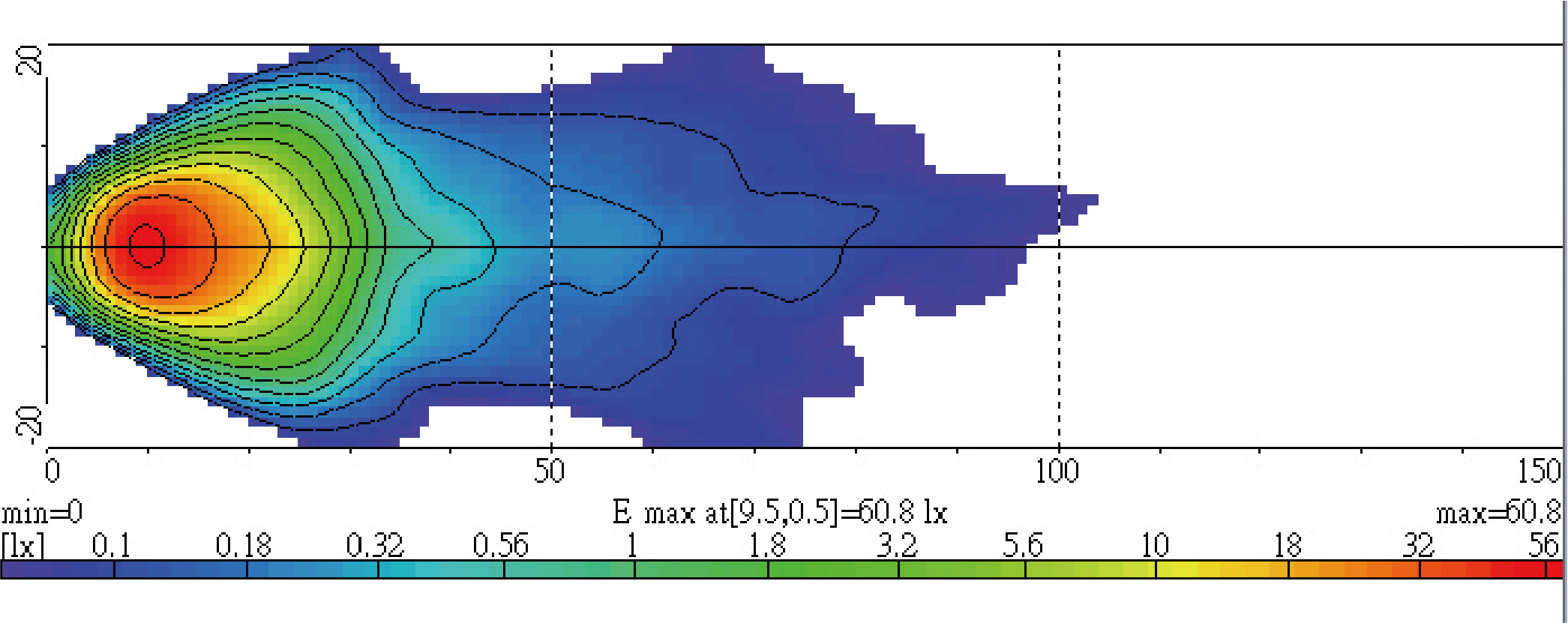 Light Distributions
