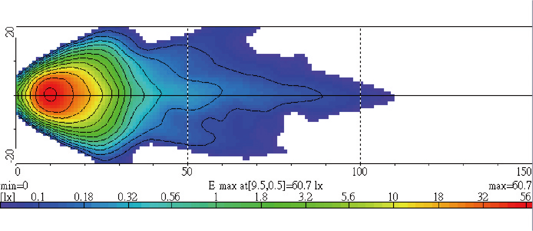 Light Distributions