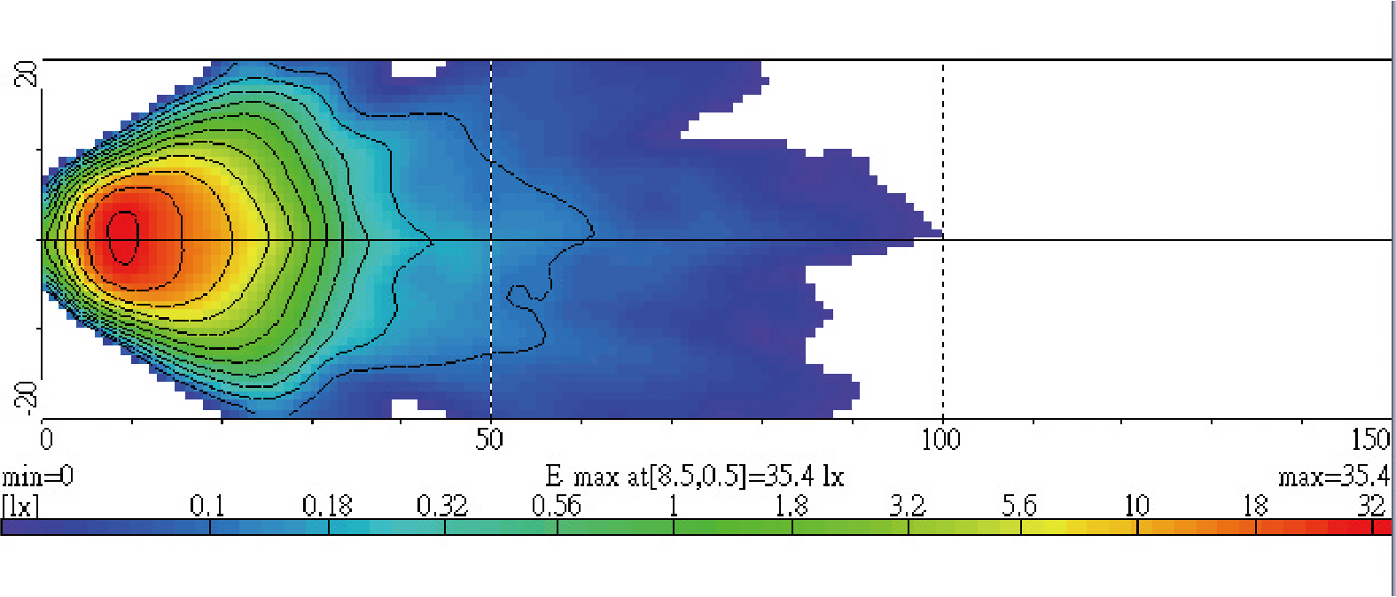 Light Distributions