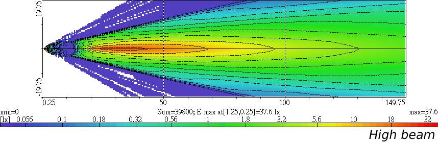 Light Distributions