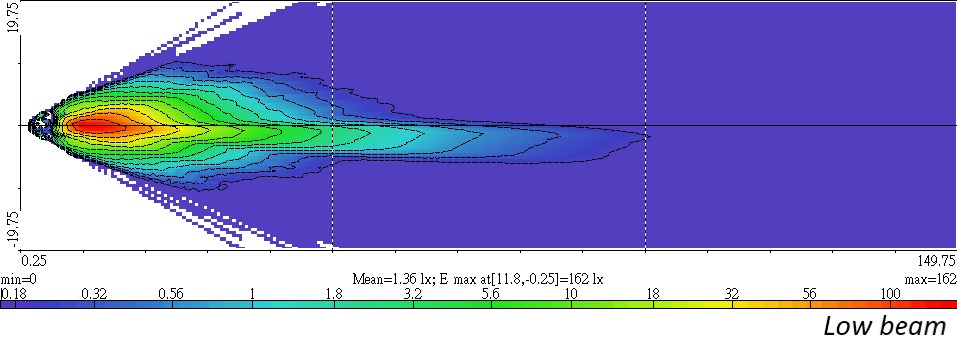 Light Distributions